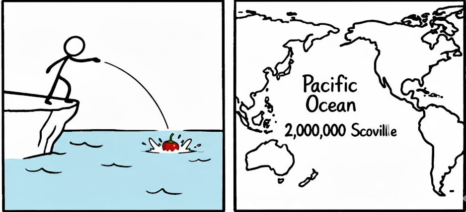 Carolina Riptide hot sauce